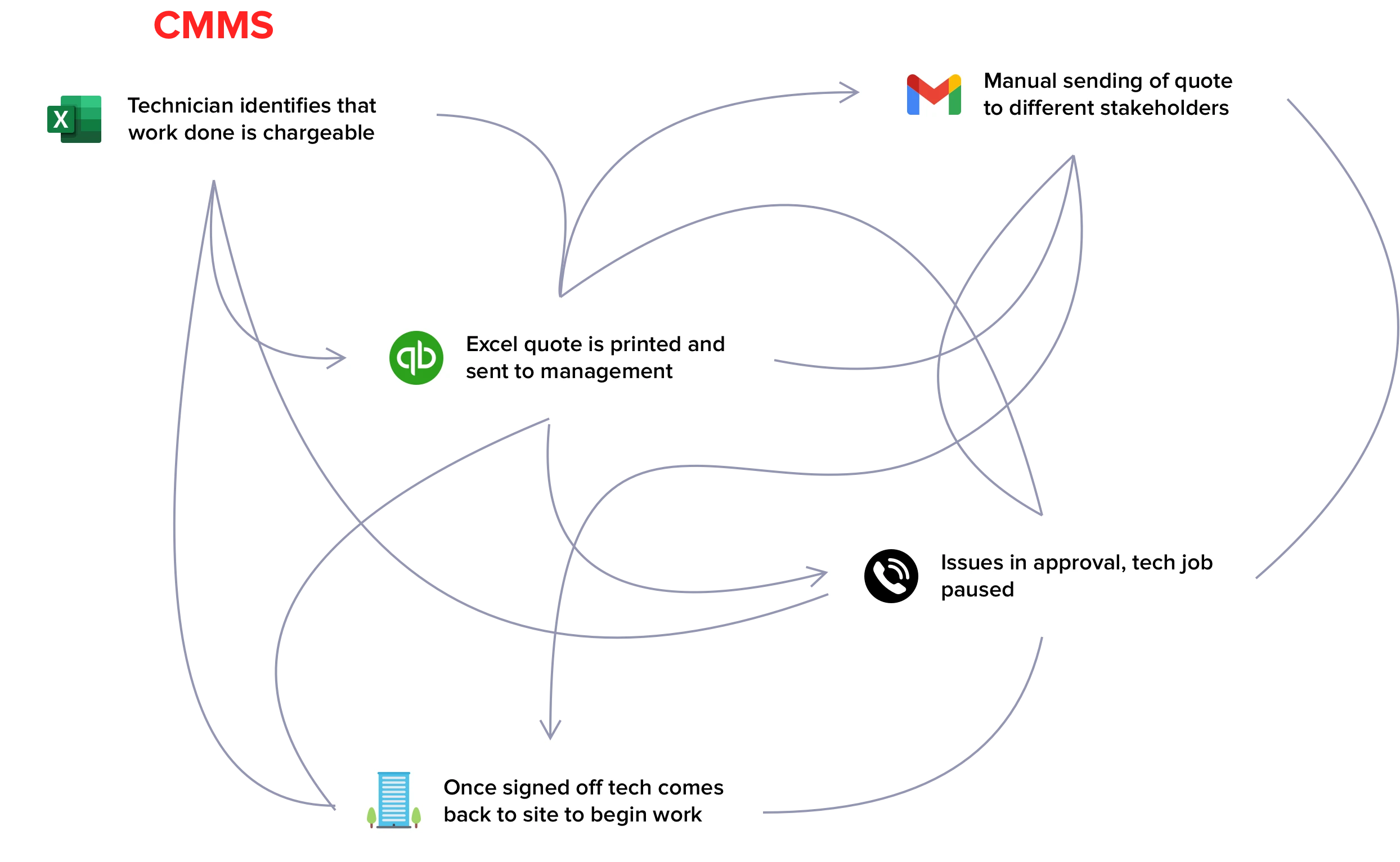most-operations-and-maintenance-work-completed-outside